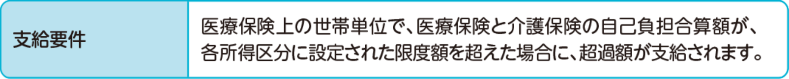 支給要件